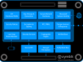 zymbit-secure-compute-module-archiecture-graphic-1-2023.02