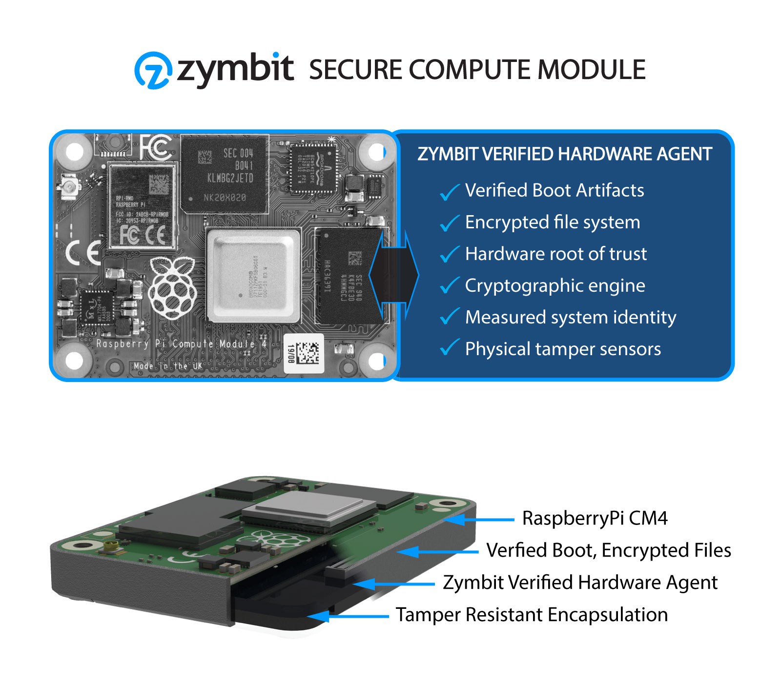 zymbit-secure-compute-module-architecture-overlay-2023.02.21C