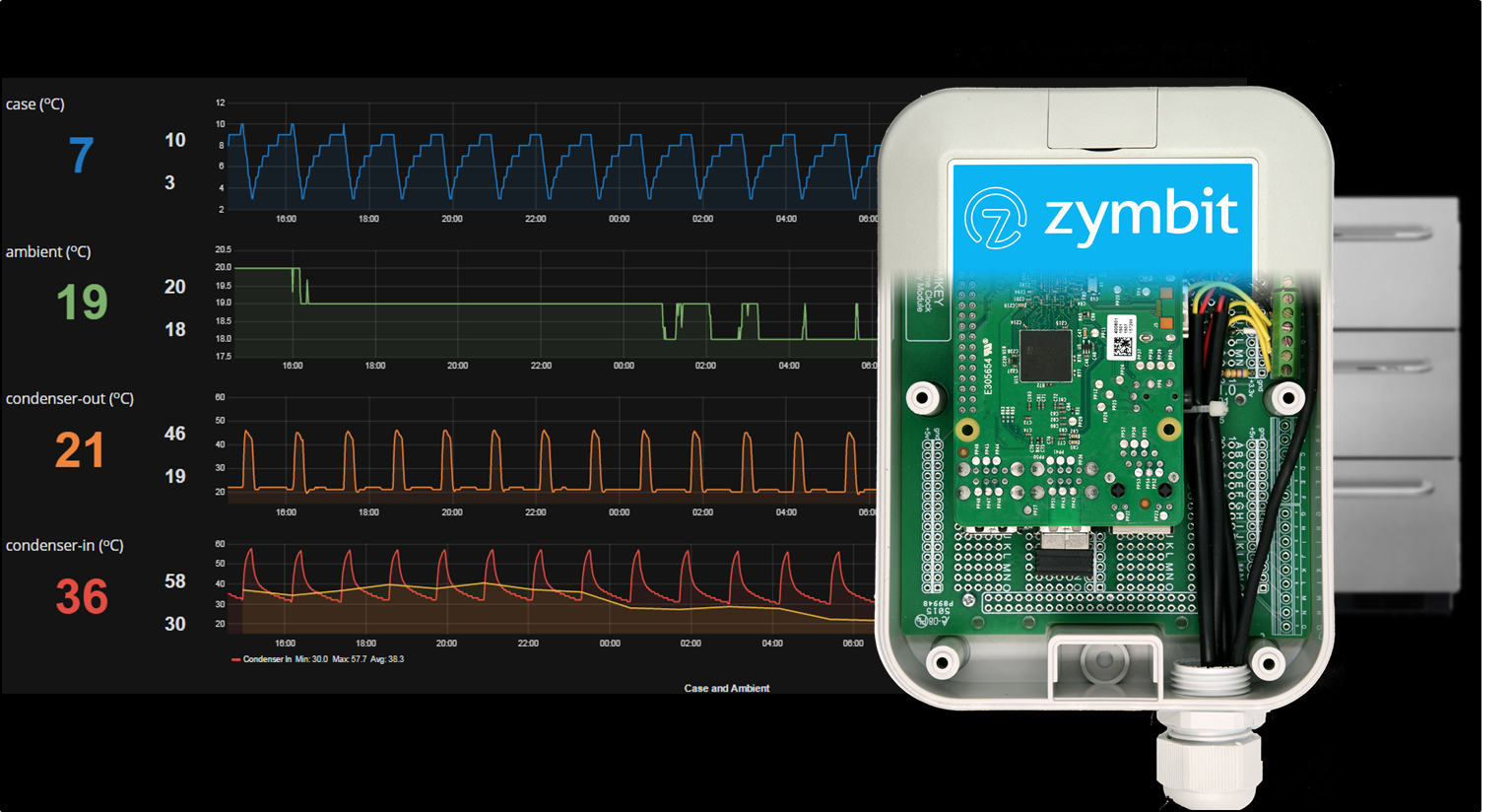 encrypt and sign data with zymbit