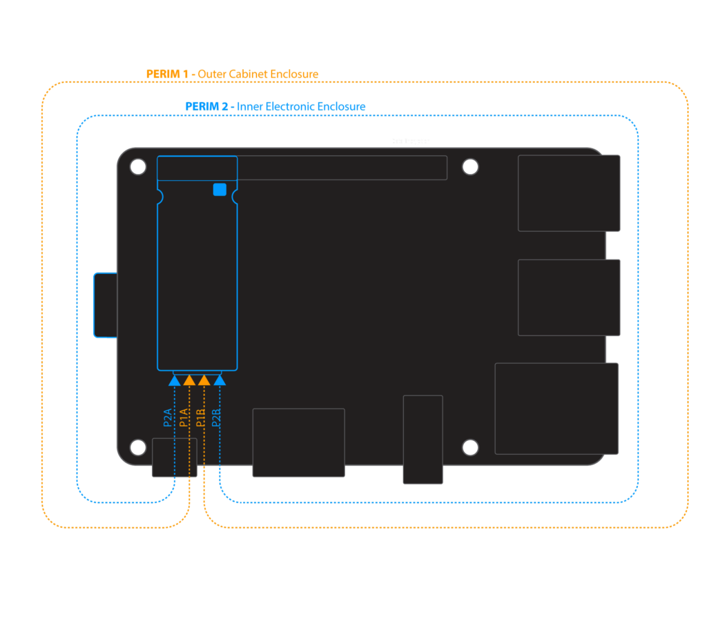 zymbit cyberphysical security perimeter detect