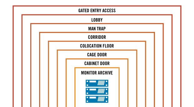 data center security