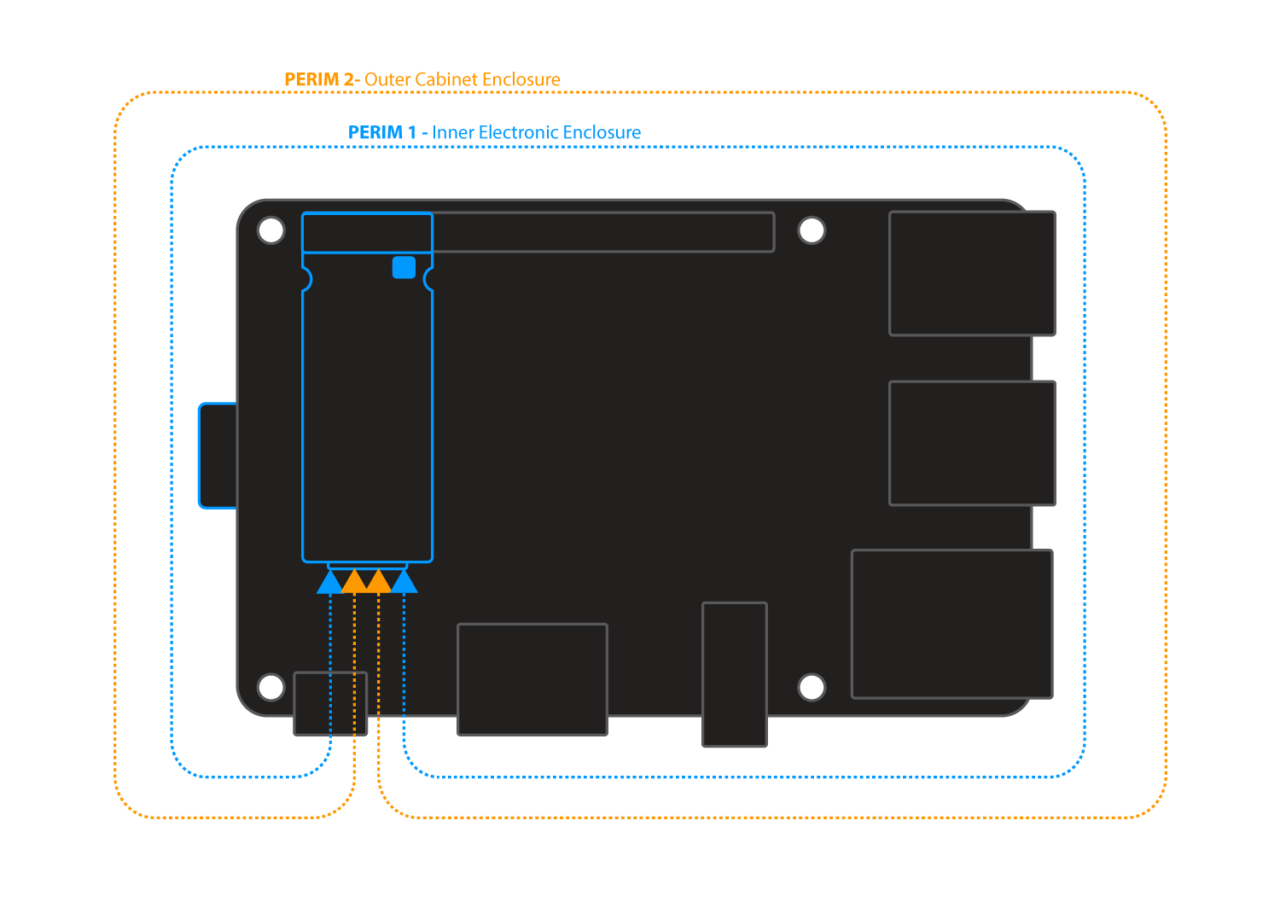 zymbit HSM for raspberry pi - tamper sensors protect against perimeter attacks