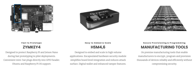 zymbit hardware security modules