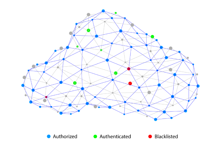 https://www.zymbit.com/wp-content/uploads/2021/07/cloud-mesh.png