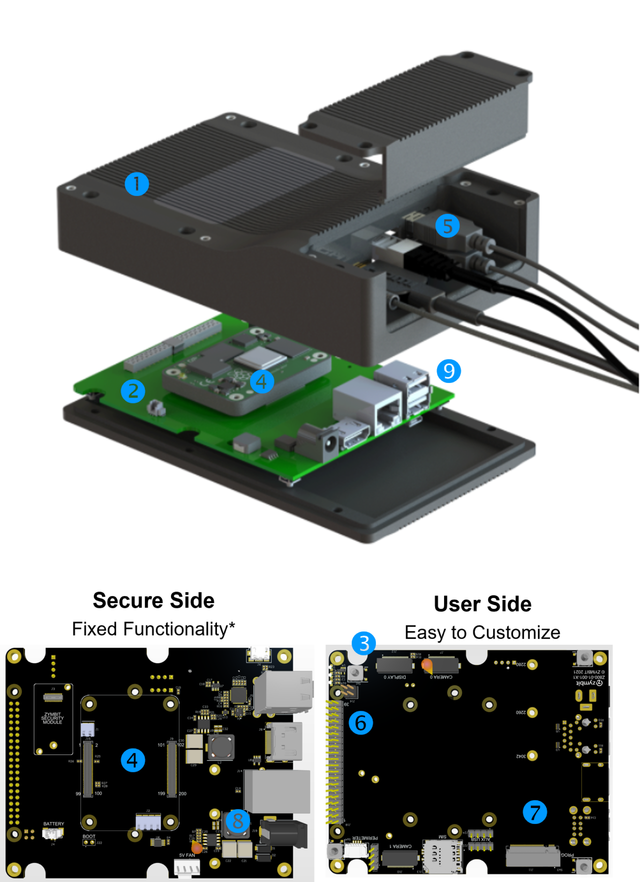 zymbit secure compute platform custom enclosure
