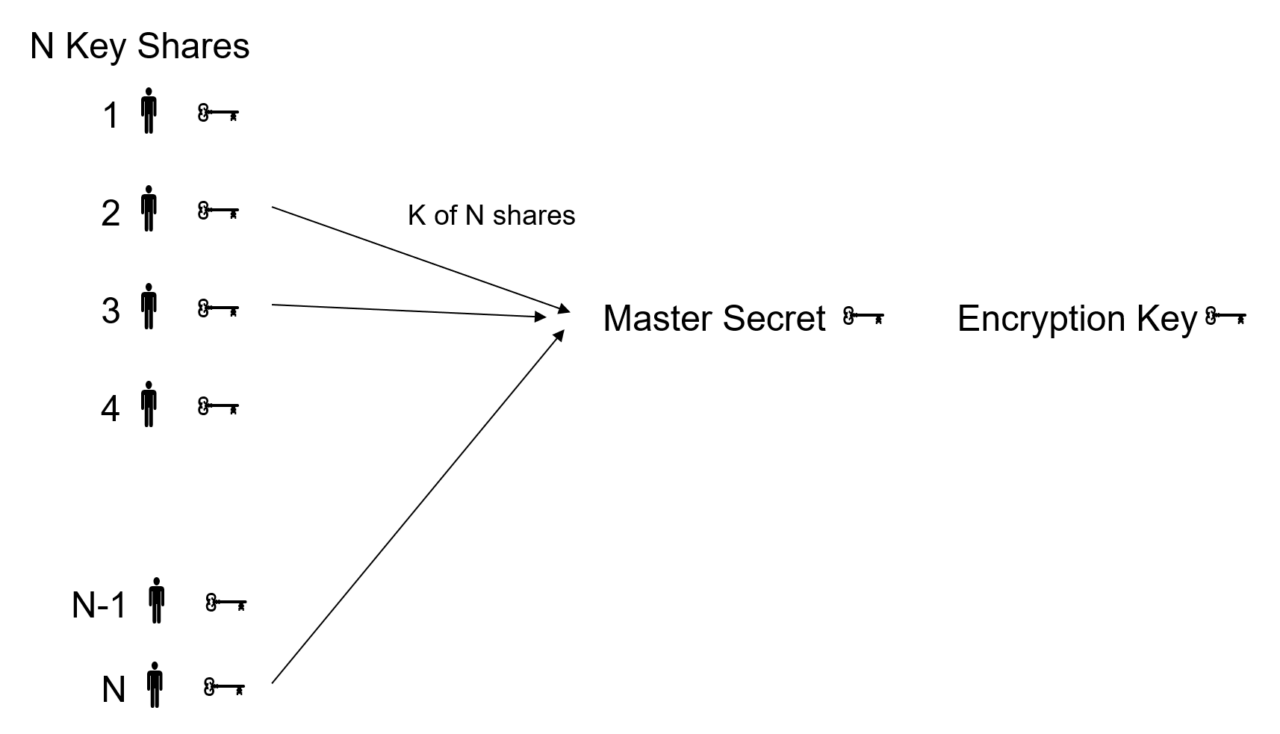 full disk encryption