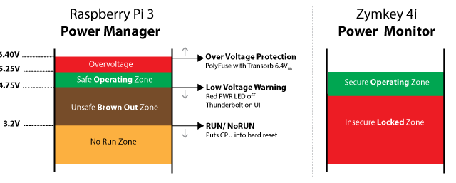 physical tamper detect