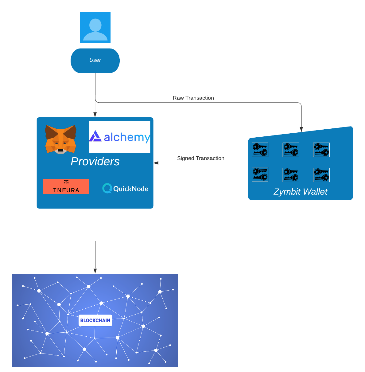 full disk encryption