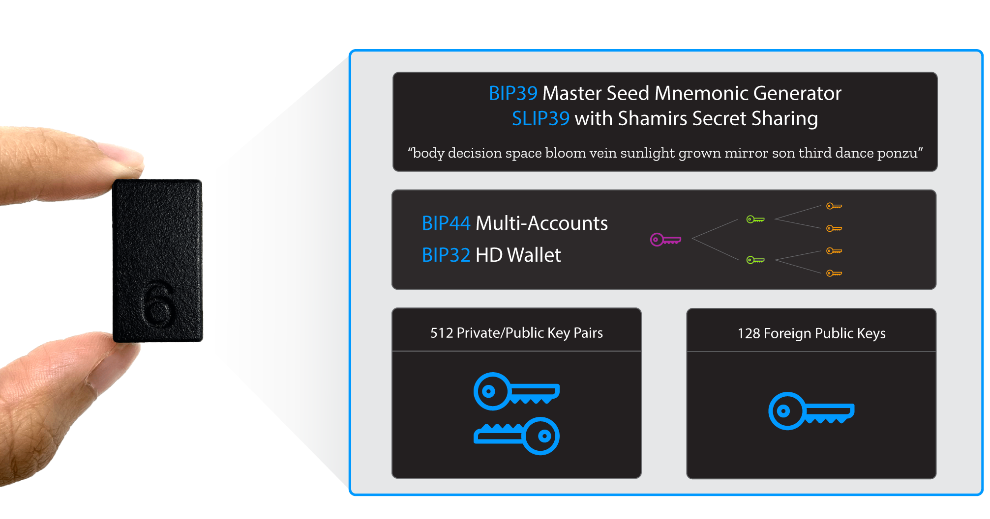 HSM6 hardware wallet for embedded linux computers