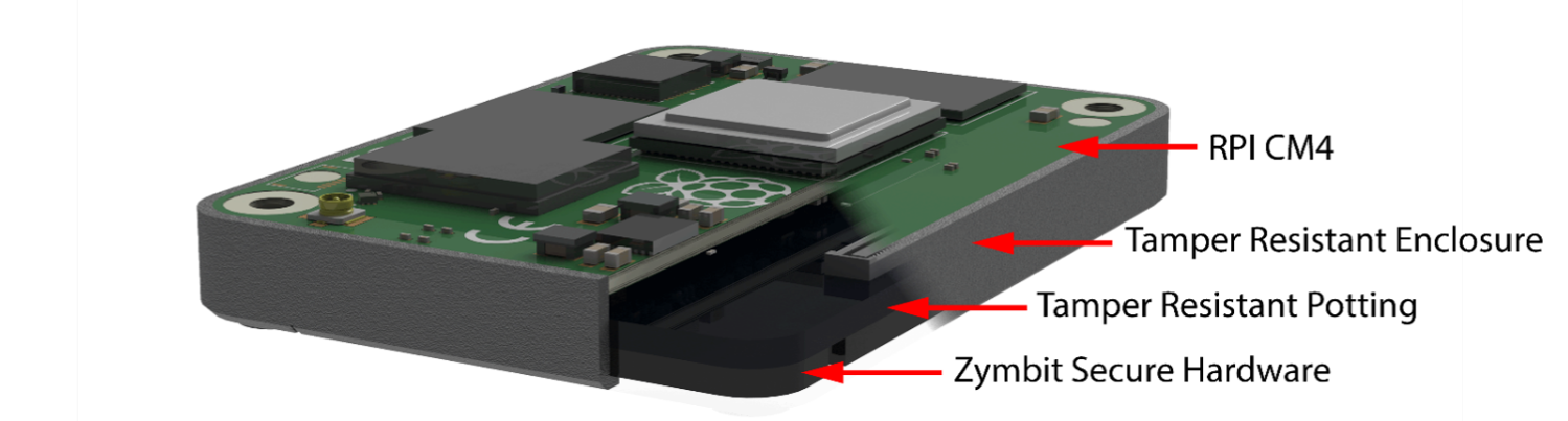 zymbit secure compute module with verified boot