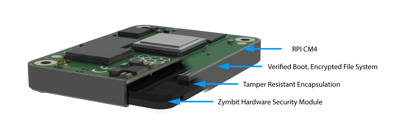 zymbit secure compute module encapsulated and protected