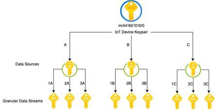 https://www.zymbit.com/wp-content/uploads/2022/07/zymbit-project-zoraqle-key-tree-view.png