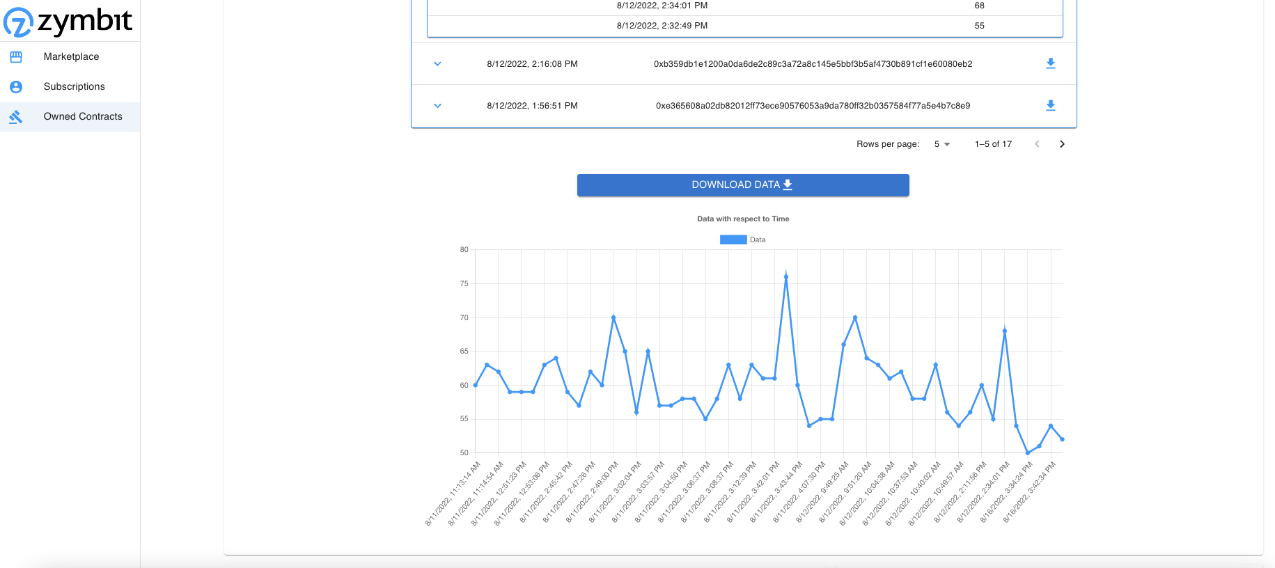 zymbit programmable hardware wallet for blockchain & crypto