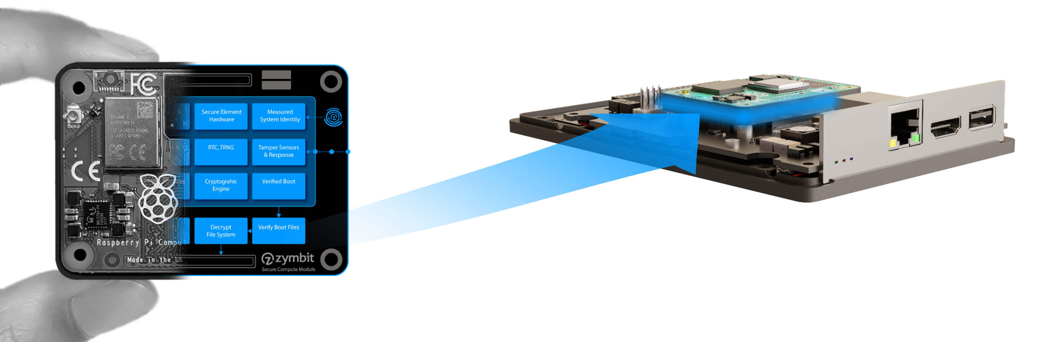 Secure compute module by Zymbit. Feature Raspberry Pi CM4 with zymbit verified hardware agent HSM.