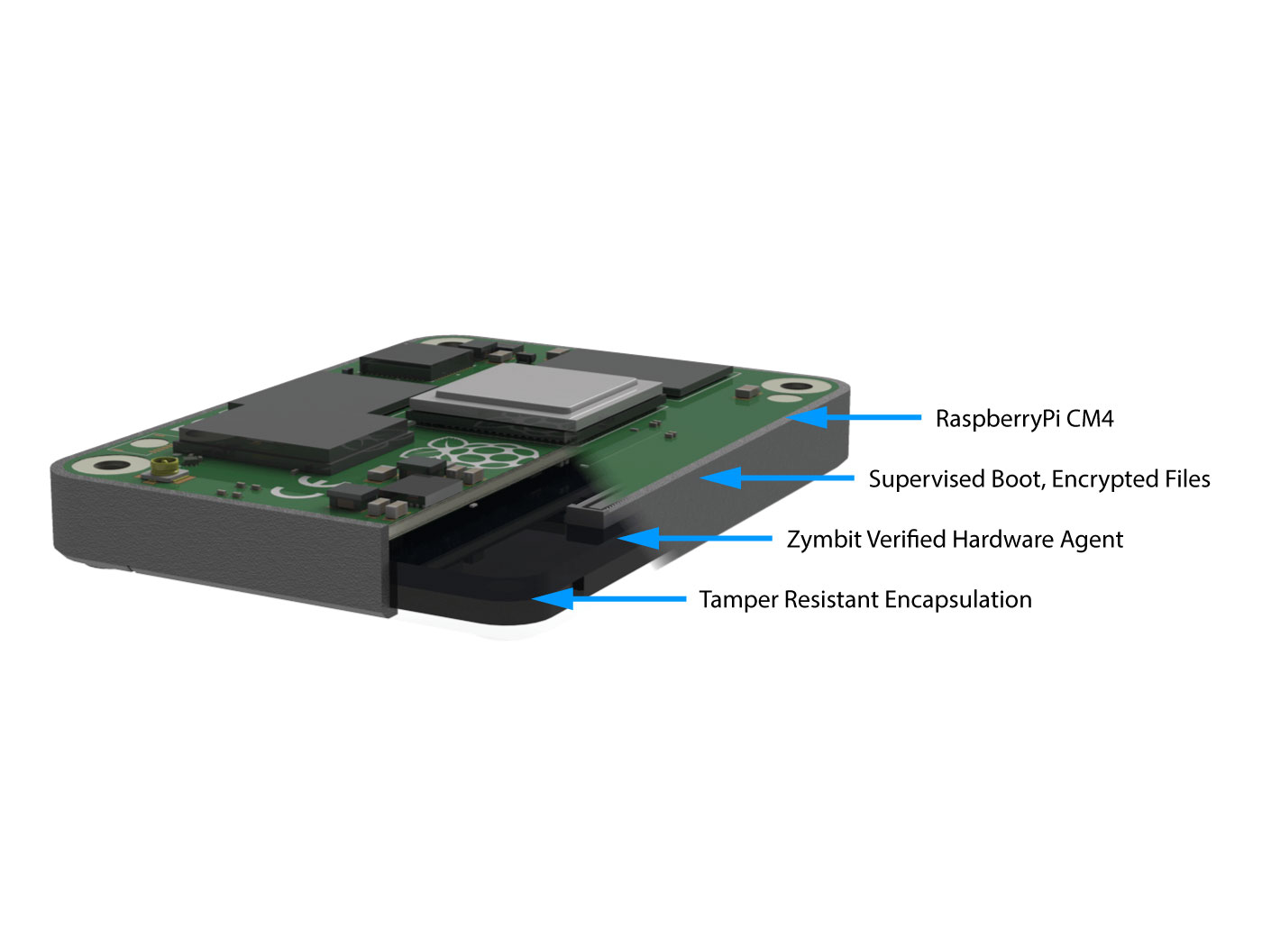 Secure Compute Module by Zymbit. The hardened Raspberry Pi CM4 with integrated HSM.