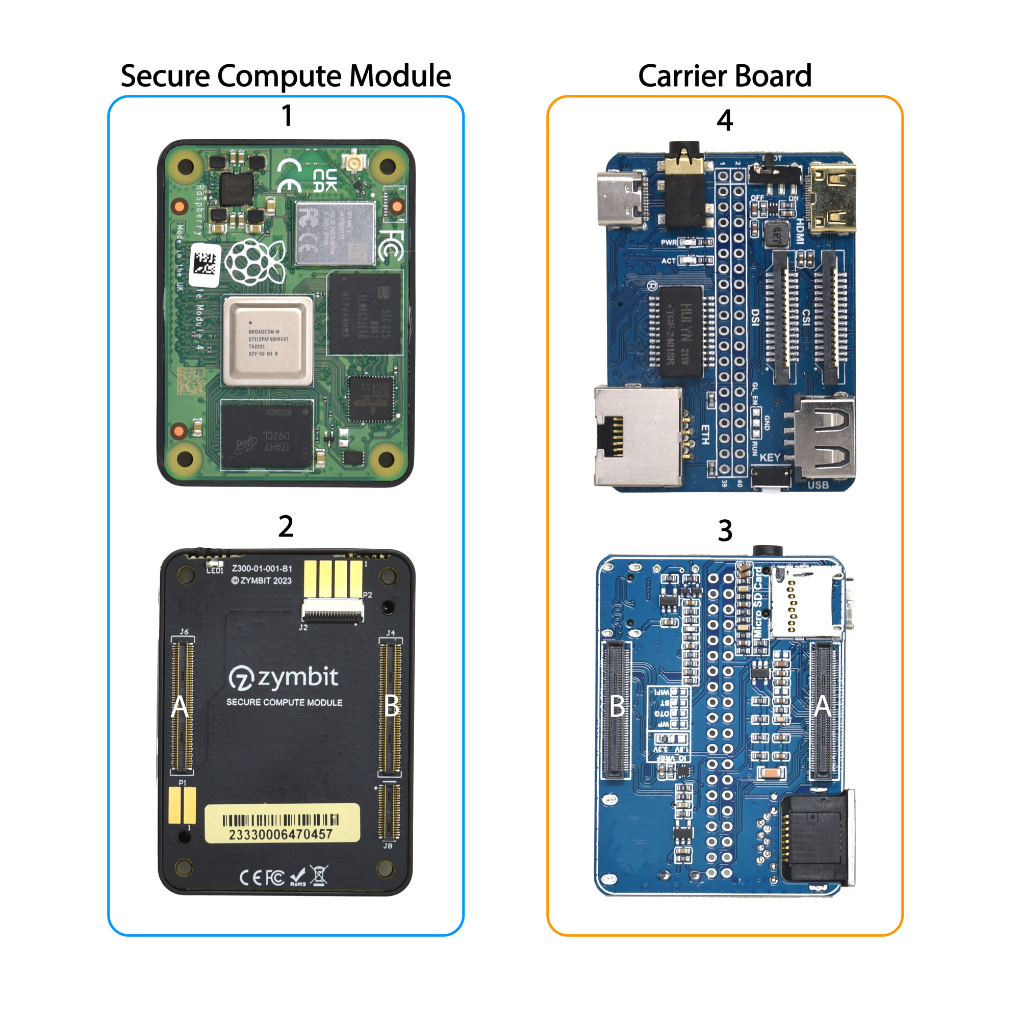 zymbit secure compute module with verified boot