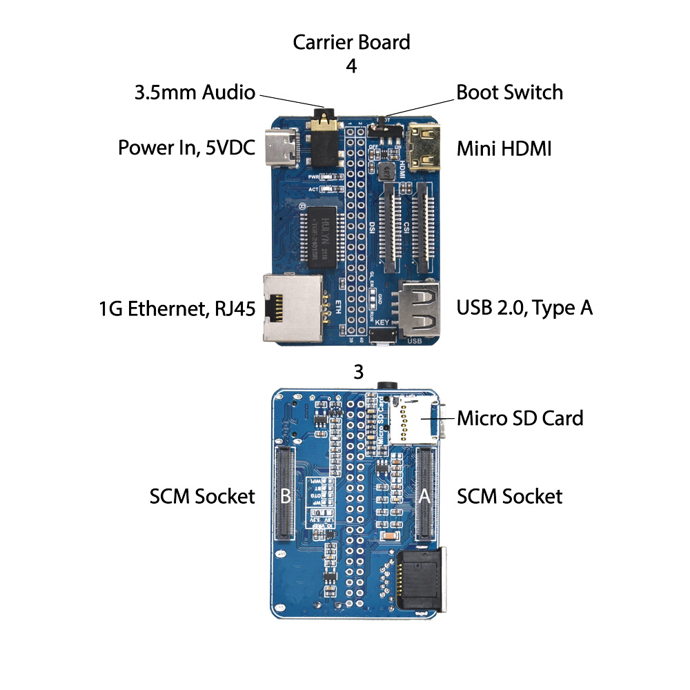 zymbit secure compute module with verified boot