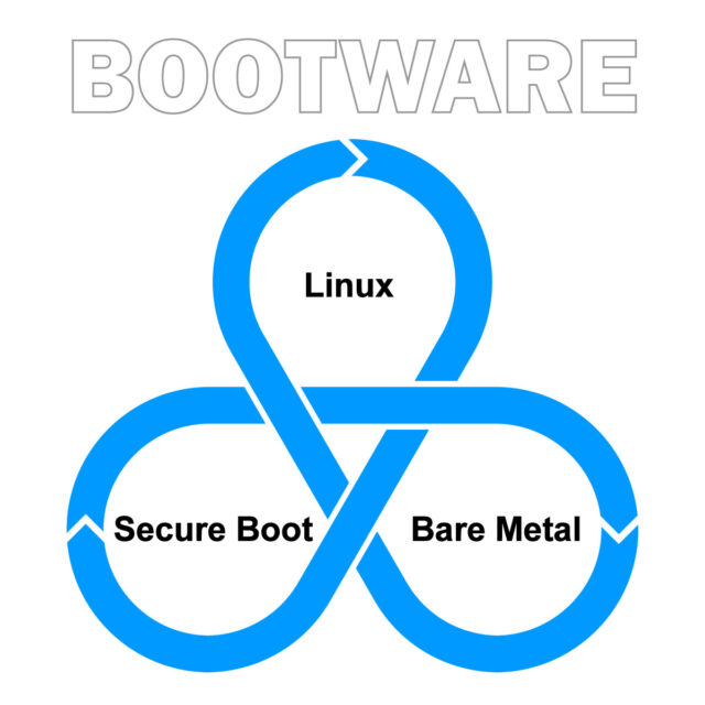 https://www.zymbit.com/wp-content/uploads/2025/02/zymbit-bootware-linux-core-binding-2025.02.19_1200x-640x640.jpg