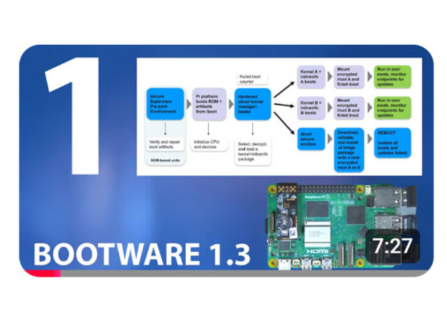 Bootware Getting Started Video–Part 1, Creating Images