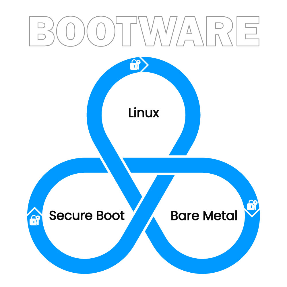 https://www.zymbit.com/wp-content/uploads/2025/03/zymbit-bootware-linux-binding-2025.03.13-1000x1000-1.jpg