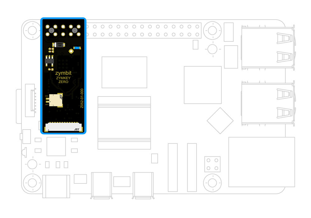 zymbit plug-in security module HSM for raspberry pi