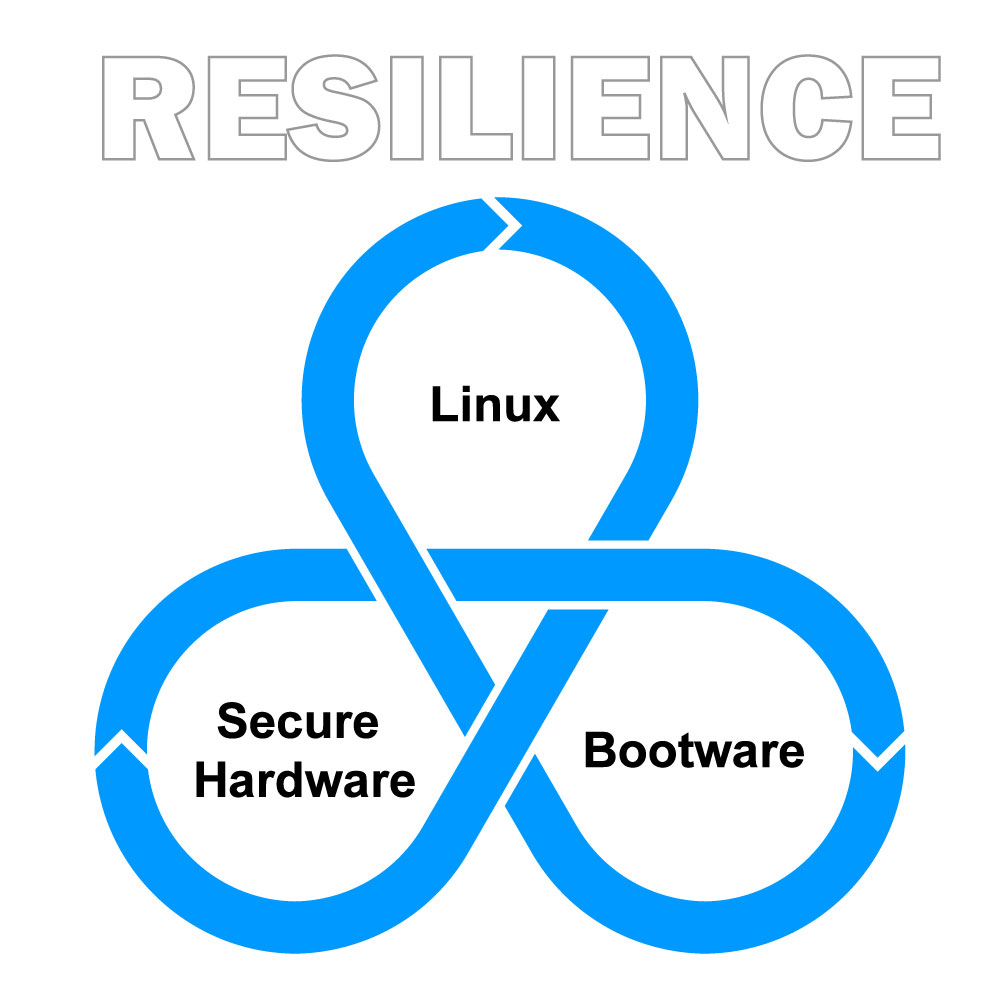 https://www.zymbit.com/wp-content/uploads/2025/06/zymbit-lifecycle-resilience-2025.06.05a.jpg