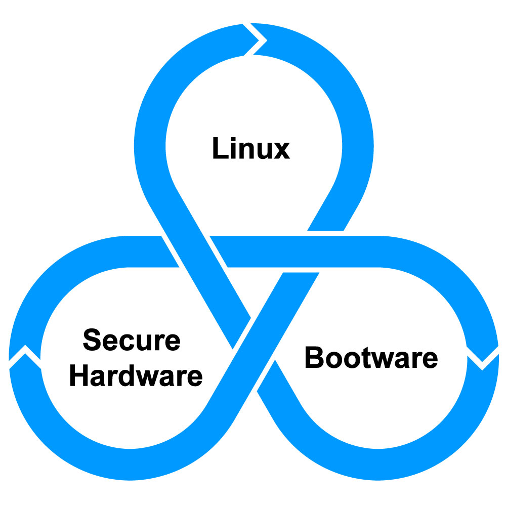 https://www.zymbit.com/wp-content/uploads/2025/06/zymbit-lifecycle-resilience-no-headline-2025.06.05.jpg