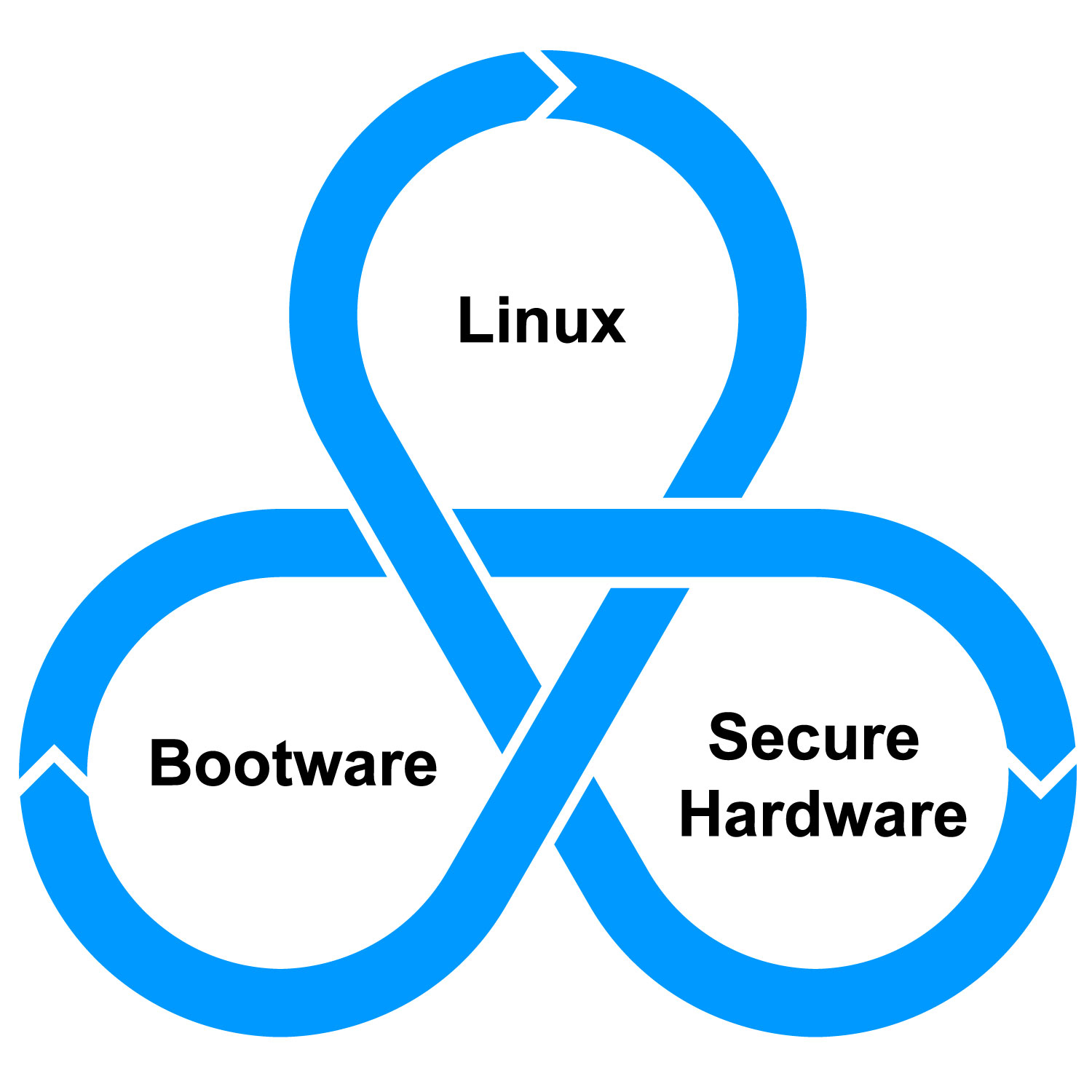 https://www.zymbit.com/wp-content/uploads/2025/06/zymbit-lifecycle-resilience-no-headline-2025.06.05b.jpg