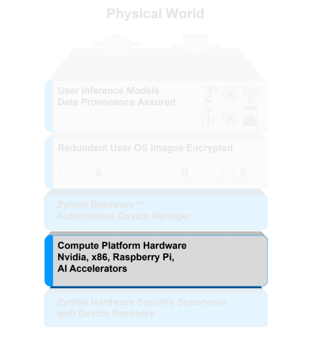 Zymbit Bootware unified security and resilience tool for IoT edge.